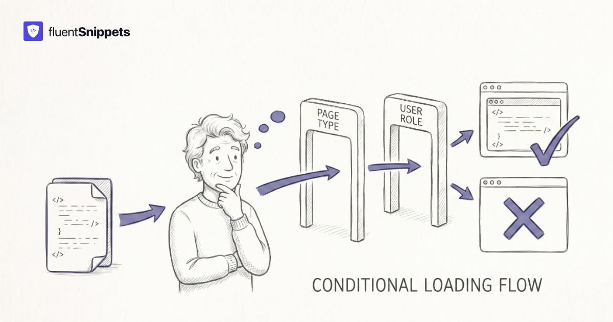 Cover illustration for Conditional logic: run code exactly where it belongs