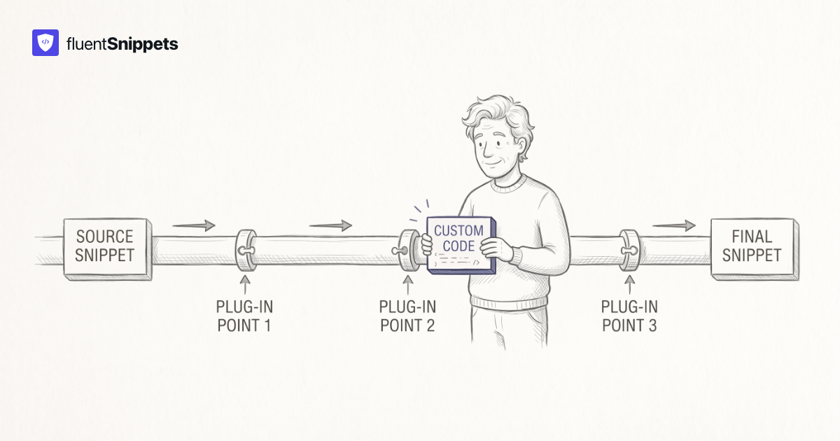 Cover illustration for Every hook and filter in FluentSnippets